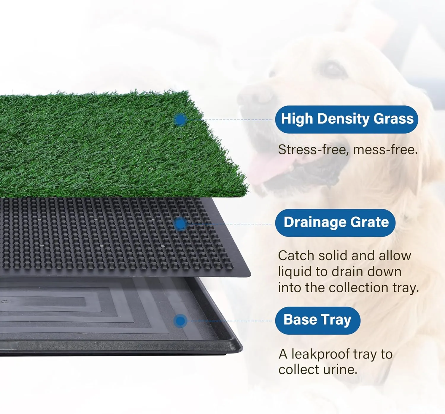 Artificial Grass for Dog Potty  16x20 inch,Strong Absorbency Grass Pad, Dog Grass Pad with Tray, Dog Potty Training Pad, Dog Litter Box with Grass (16"x20"X2)
