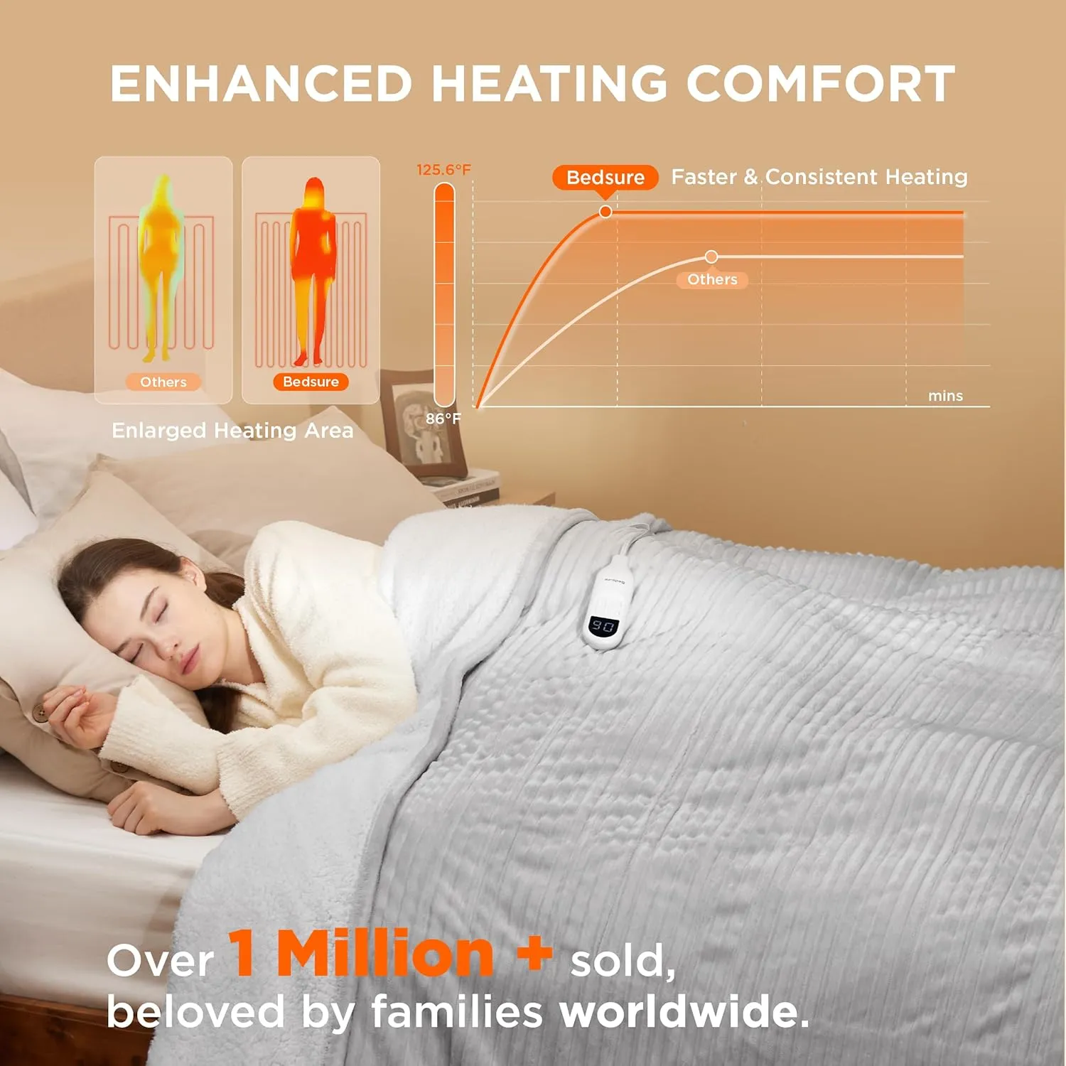 Bedsure Electric Blanket Full Size - Soft Ribbed Flannel Heated Blanket with 6 Heat Settings, Heating with 10 Time Settings, 8 hrs Timer Auto Shut Off, Warm Gift for Grandma (72x84 inches, Light Grey)