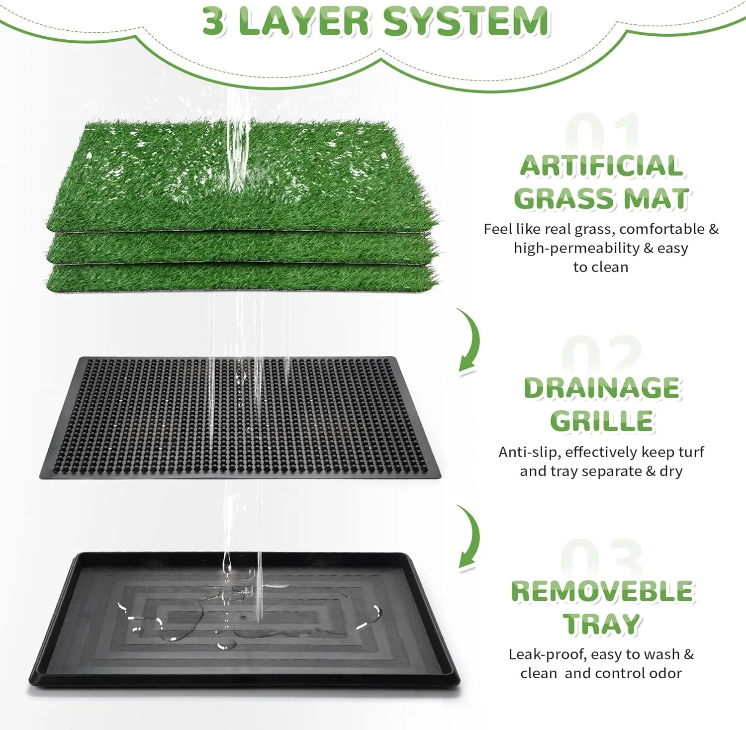 COZIWOW Grass Pad for Dogs with Tray, 30" x 20" Large Dog Grass Pad with Tray Indoor Dog Potty with 3PCS Artificial Grass Pee Pads, Washable Dog Litter Box Pet Toilet for Balcony Apartment