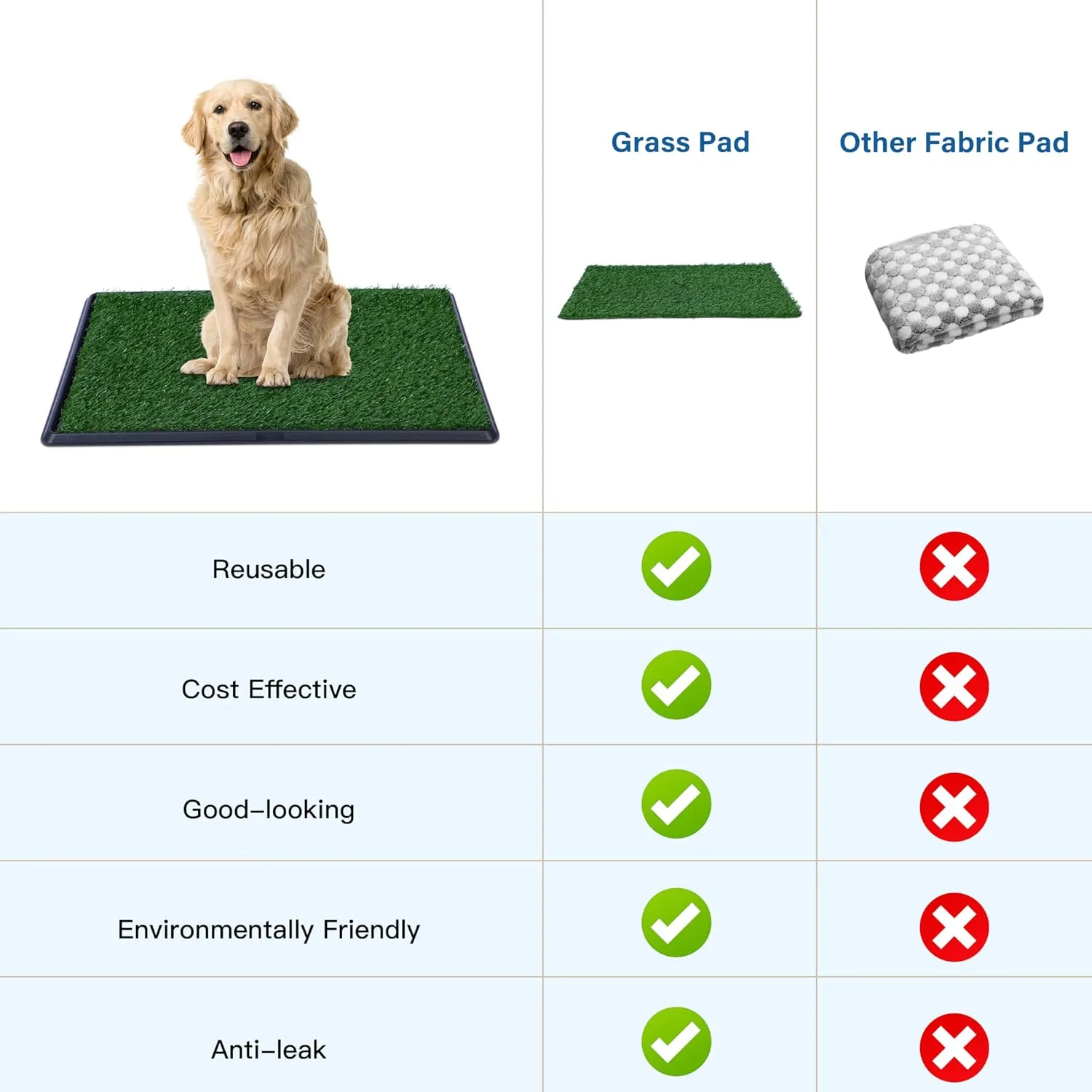 FluffyDream Artificial Grass for Dog Potty  20x25 inch,Strong Absorbency Grass Pad, Dog Grass Pad with Tray, Dog Potty Training Pad, Dog Litter Box with Grass (20""x30"" X2), Green